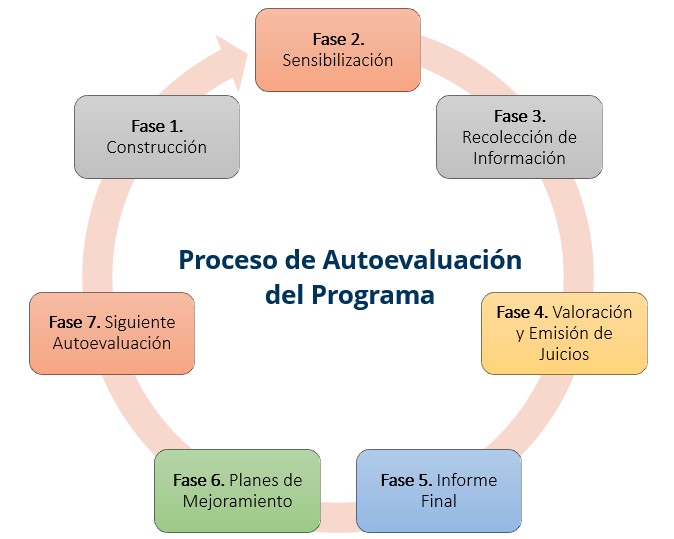 Modelo de Autoevaluación Institucional | Politécnico Grancolombiano