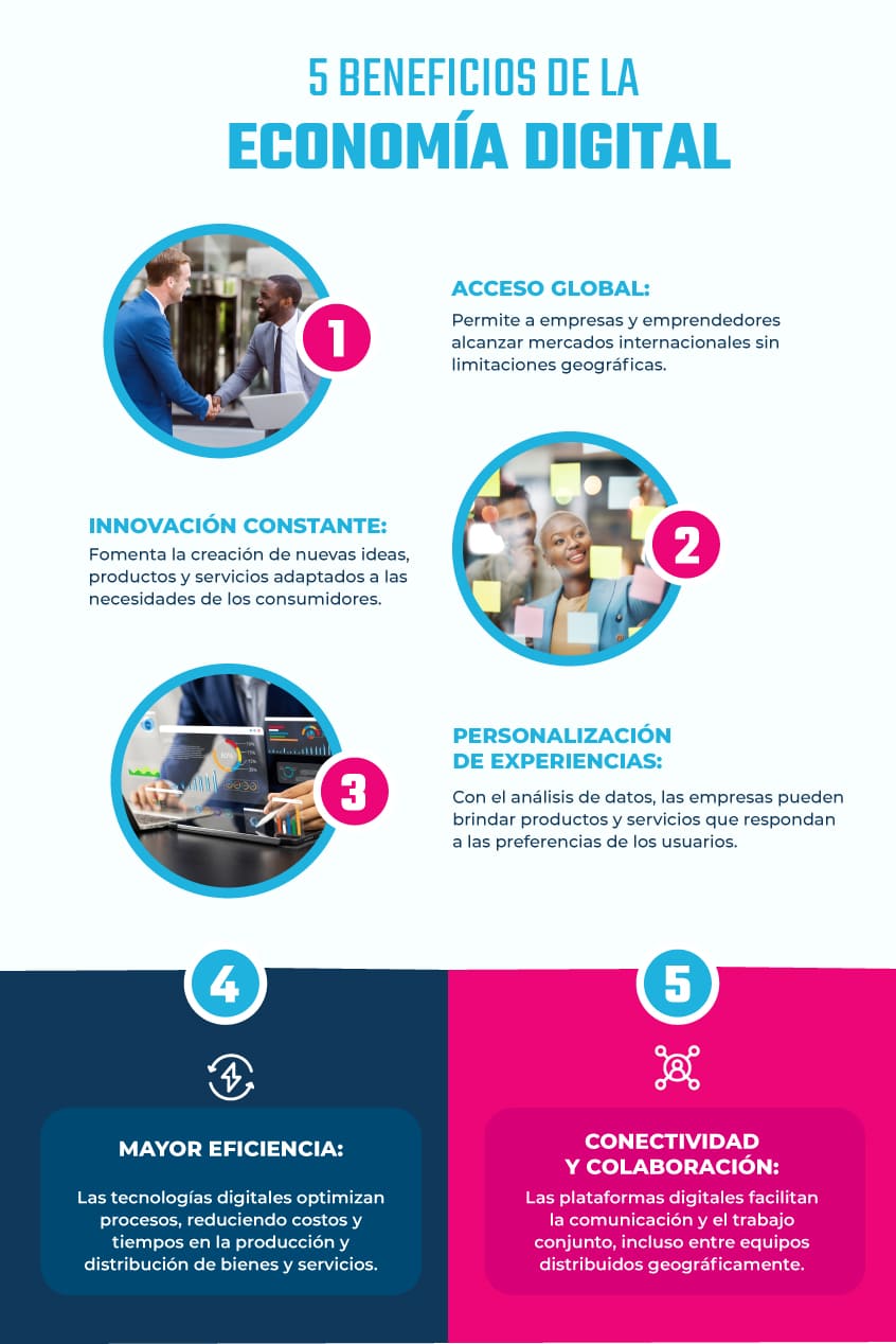 que es una economía digital infografia