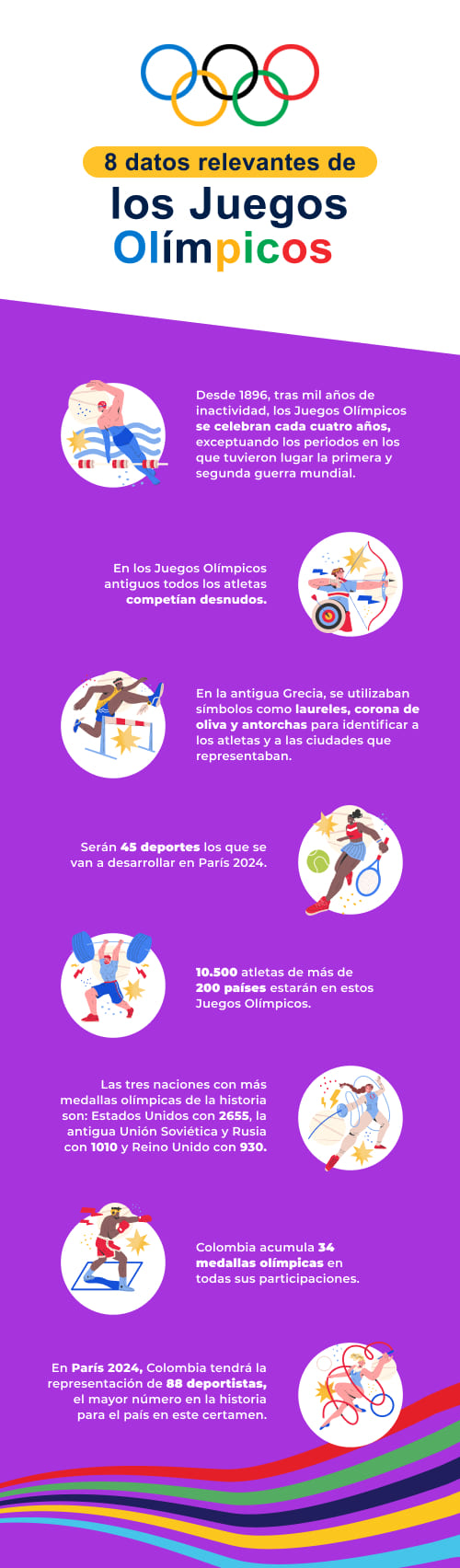 Cual es el principal simbolo de los juegos olimpicos sale