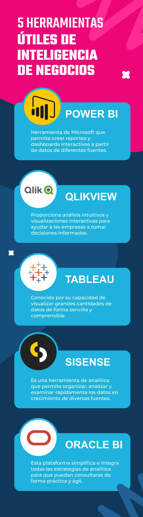 Gerencia de Proyectos en Inteligencia de Negocios