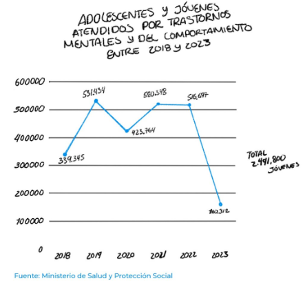 Adolescentes con transtornos mentales