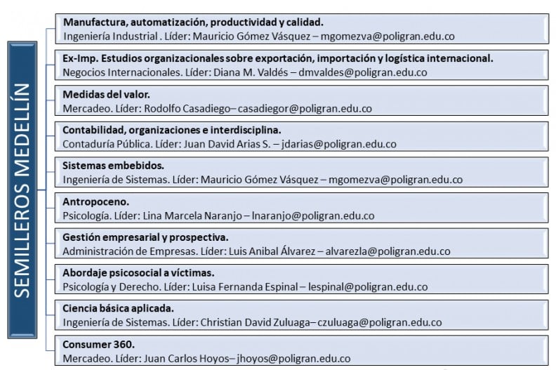 Semillero De Investigacion 2019 I Politecnico Grancolombiano