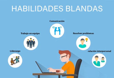 Habilidades Blandas requeridas para tener mayor oportunidad de conseguir empleo.