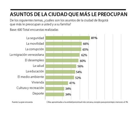 La Gran Encuesta - Diario La República