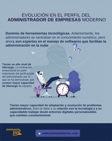 Perfil de un Administrador de Empresas moderno