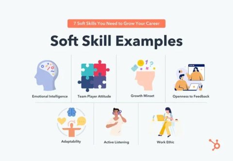 Soft Skills o habilidades blandas