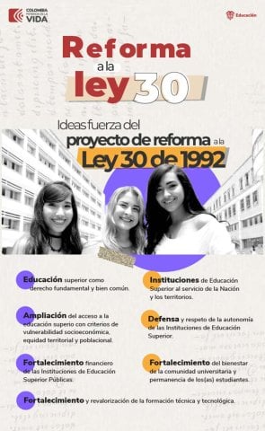 Infografía Reforma a la Ley 30